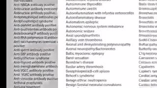 Official List Of Adverse Effects By Pfizer