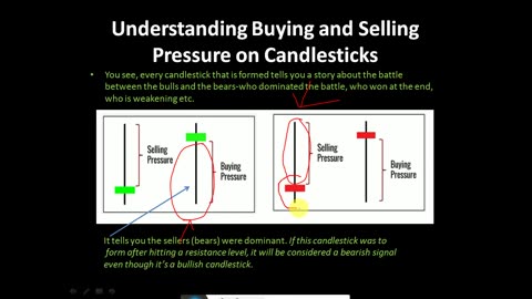 Forex Trading Advance Complete Course Chapter 1 in Urdu full