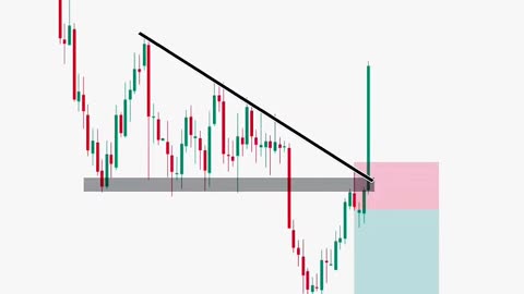 BREAKOUT and RETEST - NEW TRADER in Market