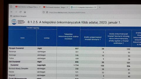 Pszichopata messiások avagy hamis próféták 2.rész - Magyar Péter országjárása