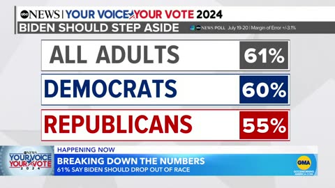 Good Morning America – Sunday, July 21, 2024