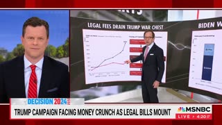 📊💼 Steve Rattner: Biden's Fiscal Strategy Outpaces Trump's