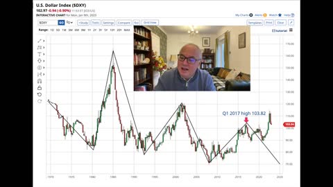 Dollar Reversal Pointing to Financial and Geopolitical Trouble Ahead.