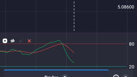 Quotex Binary trading | Live Trading #trading #trending