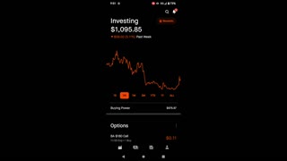 Using Ignorant Trading Indicators and Signals for Robinhood Stock options (11-16-22 - 11-25-22)