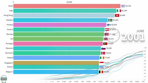 Most Cell phone connection per Capita 1990-2023