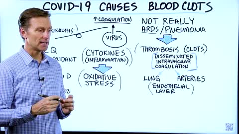 COVID-19 is Causing Small Blood Clots