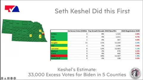 33k Excess Votes for Biden in 5 Counties Report By Captain Seth Keshel - NVAP Presentation - Clip 16 of 32