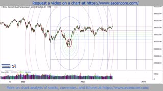 How To Use The “Best” Fibonacci Circles For (Timing) Major Reversals)