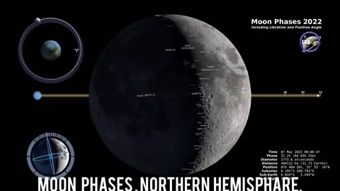 Phases of Moon, North Pole.