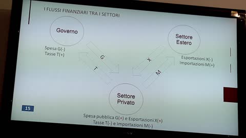 Serata di Economia MMT - Saldi Settoriali