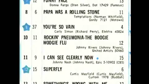 December 23, 1972 - America's Top 20 Singles