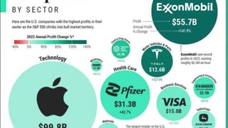 What are the most profitable companies by sector?