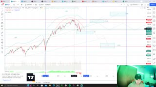 Market Analysis 6/5/2022