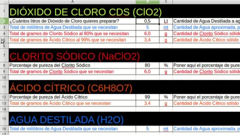 ELABORACION DEL DIOXIDO DE CLORO CON ACIDO CITRICO