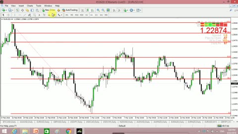 Forex Trading Advance Complete Course Chapter 7 in Urdu full
