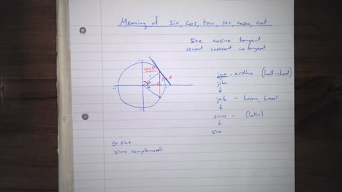 Trigonometry 06 - Meaning of sin, cos, tan, sec, cosec, cot