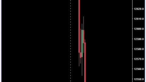 Archaoui-style trading on NASDAQ, indices, forex, stocks and digital currencies