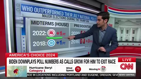 CNN's Election Forecaster Brutally Fact-Checks Democrats' Lies About Trump