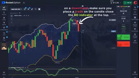 Options Trading Strategy Success Using Keltner Channel And Stochastic Oscillator Indicators