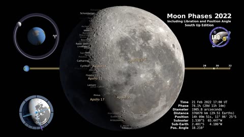 Moon's Phases in 2022 At South