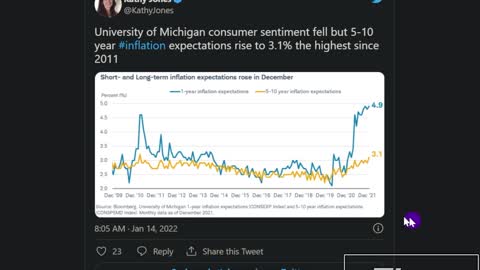 Consumer Sentiment At Record Breaking Lows In December