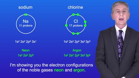 A Level Chemistry Revision "Ionic Bonding".