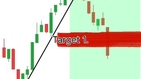 Shooting Star candlestick pattern strategy
