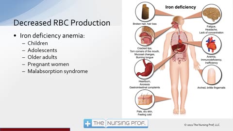 IRON-DEFICIENCY ANEMIA: How to treatment