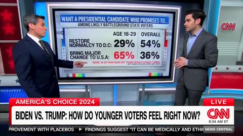CNN Data Guru Says Young Voters Wanting 'Major Change' Is Why They're Moving To Trump In Droves