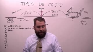 Tipos de Cristo en la Biblia