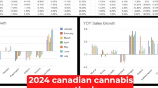 2024 canadian cannabis outlook