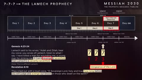 The Lamech prophecy - the meaning behind 7 7 7