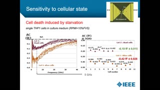 Microwave Spectroscopy for non-Invasive Biological and Health Sensing (2012)