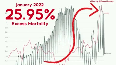 The Covid Vaccines are killing people. Australia Edition.