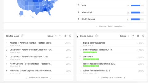 Google analytics trends