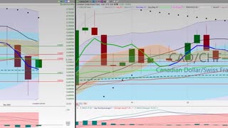 20201204 Friday Afternoon Forex Swing Trading TC2000 Week In Review