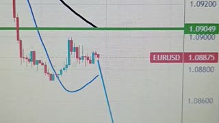 Prediction for next week EUR/USD