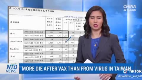 Nå selv på TV: I Taiwan har flere mennesker dødd etter vaksinasjon enn fra eller med covid