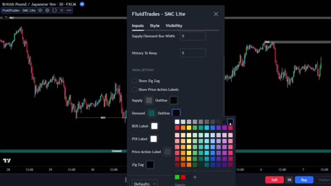 The 30MIN Engulfing Candlestick Trading Strategy