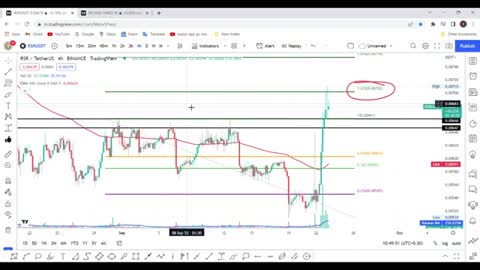 RSR Next Target Today - RSR Coin Price Prediction - RSR Coin - RSR - 23-SEP-2022-_Cut