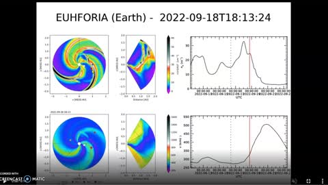 2 M-Flares, Expected glancing blow 09-17-22