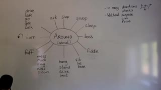 Phrasal Verbs with AROUND