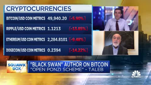 Why 'Black Swan' author Nassim Taleb calls bitcoin an 'open Ponzi scheme'