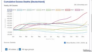 Germany Sees HUGE Spike In Excess Deaths After Vaccine Rollout, No End In Sight To The Carnage!