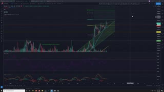 BTC Analysis with ALTS 2/14/2021