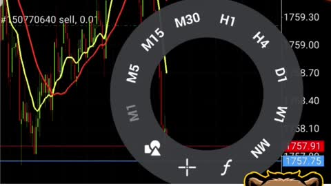 GOLD - 350+ PIPS | My Forex Strategy that Works Everytime | Best Forex Trading Strategy