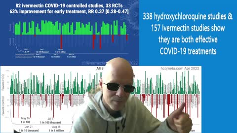 338 hydroxychloroquine studies and 157 Ivermectin studies show both are effective COVID-19 treatment