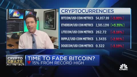 Bold call on bitcoin: Minerd says it could drop 50%