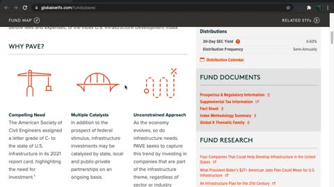 PAVE ETF Introduction (USA Infrastructure Development)